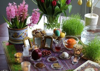 Nowruz Significance