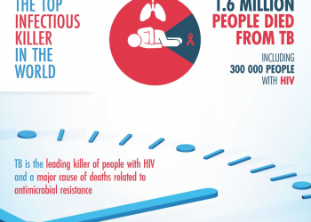 World Tuberculosis Day 2021: RNTCP warriors in Kashmir lead by example but face injustice