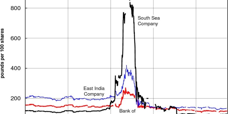 FOMO, Frenzy, Fortune Lost: Lessons for Retail Investors From South Sea Bubble by Wealth Wisdom India