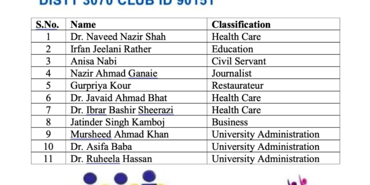 Rotary Club of Kashmir announces members