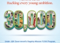 J&K Bank powers Mission YUVA with over 30000 youth loan sanctions